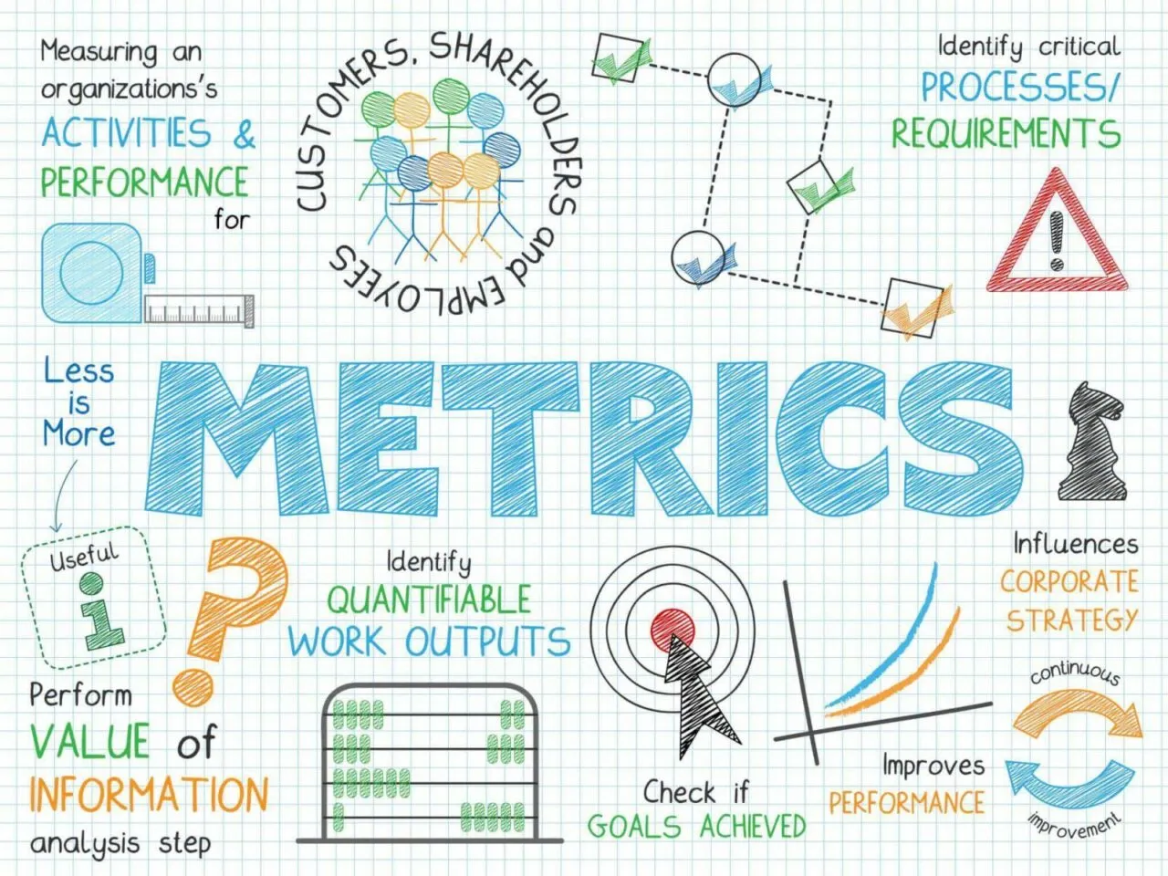NPS, KPIs y OKRs: Qué Son, Su Importancia y Cómo Aplicar en la Práctica