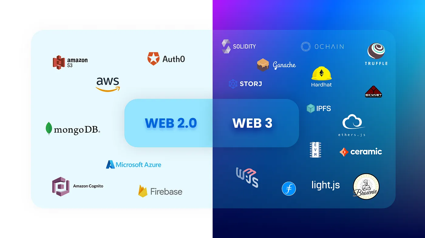 Qué es Web3 y el Futuro de la Web: Guía Completa de la Nueva Era Digital