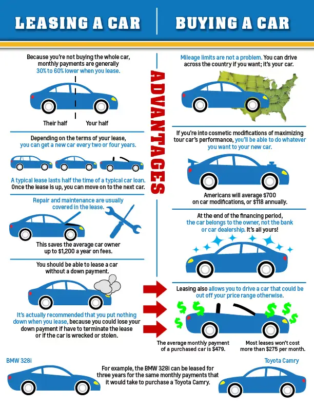 buy or lease a car