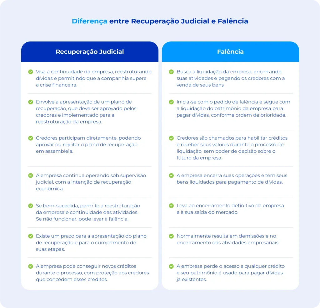 Situações complexas de dívidas na falência e exceções