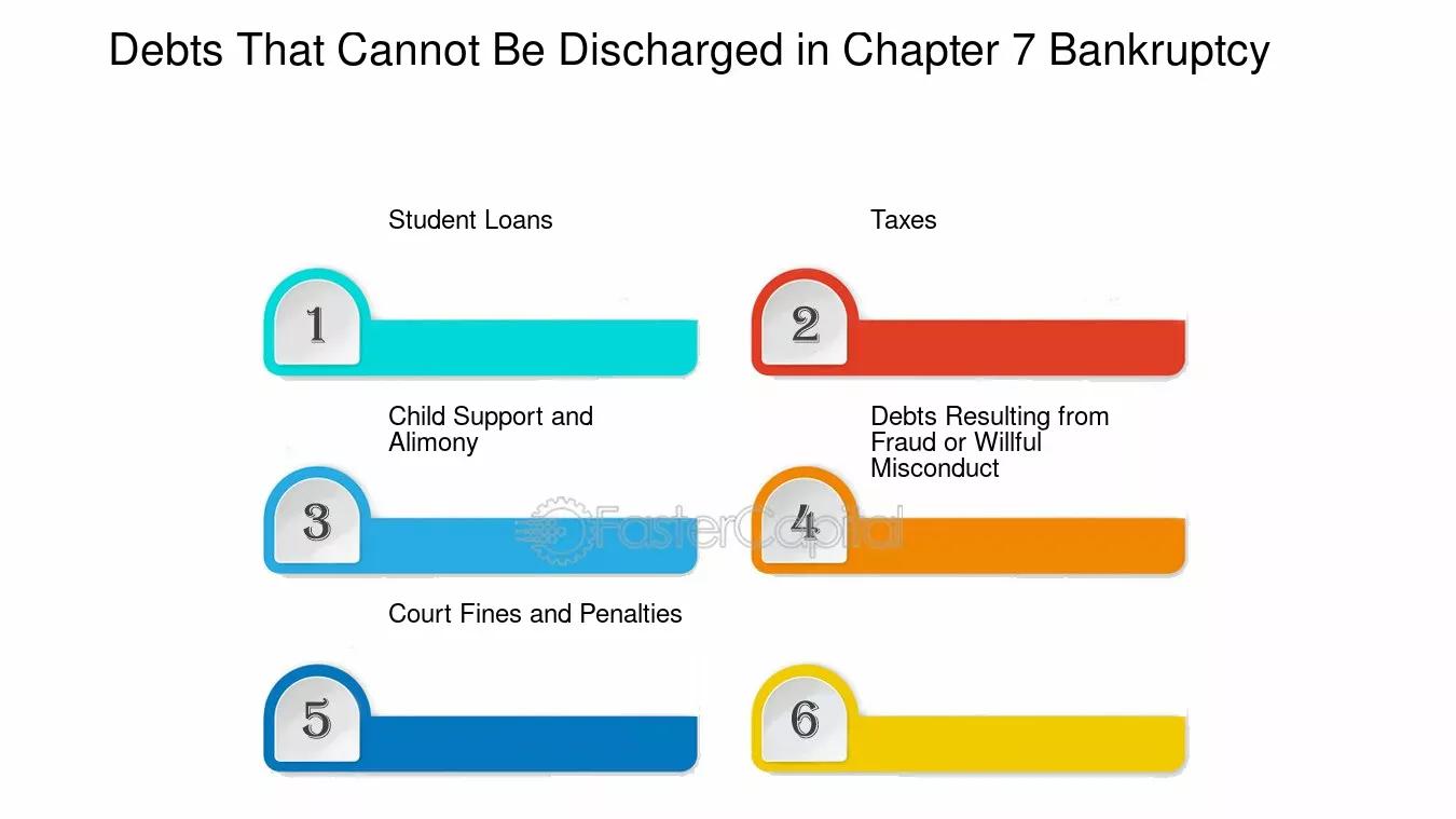 Complex bankruptcy debt situations and exceptions