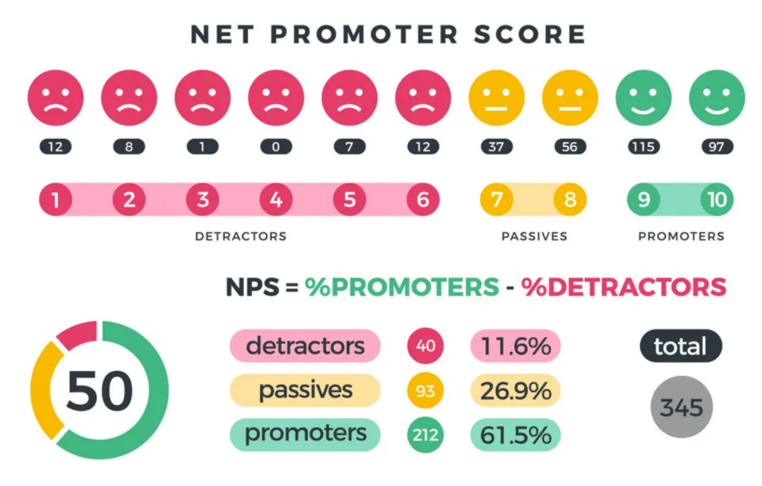 Categorías de Clientes NPS