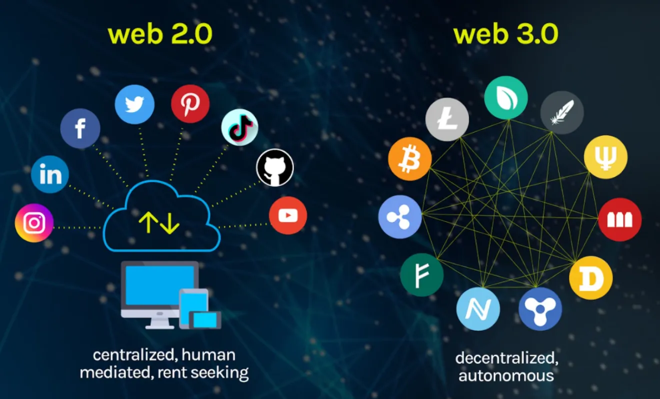 web3