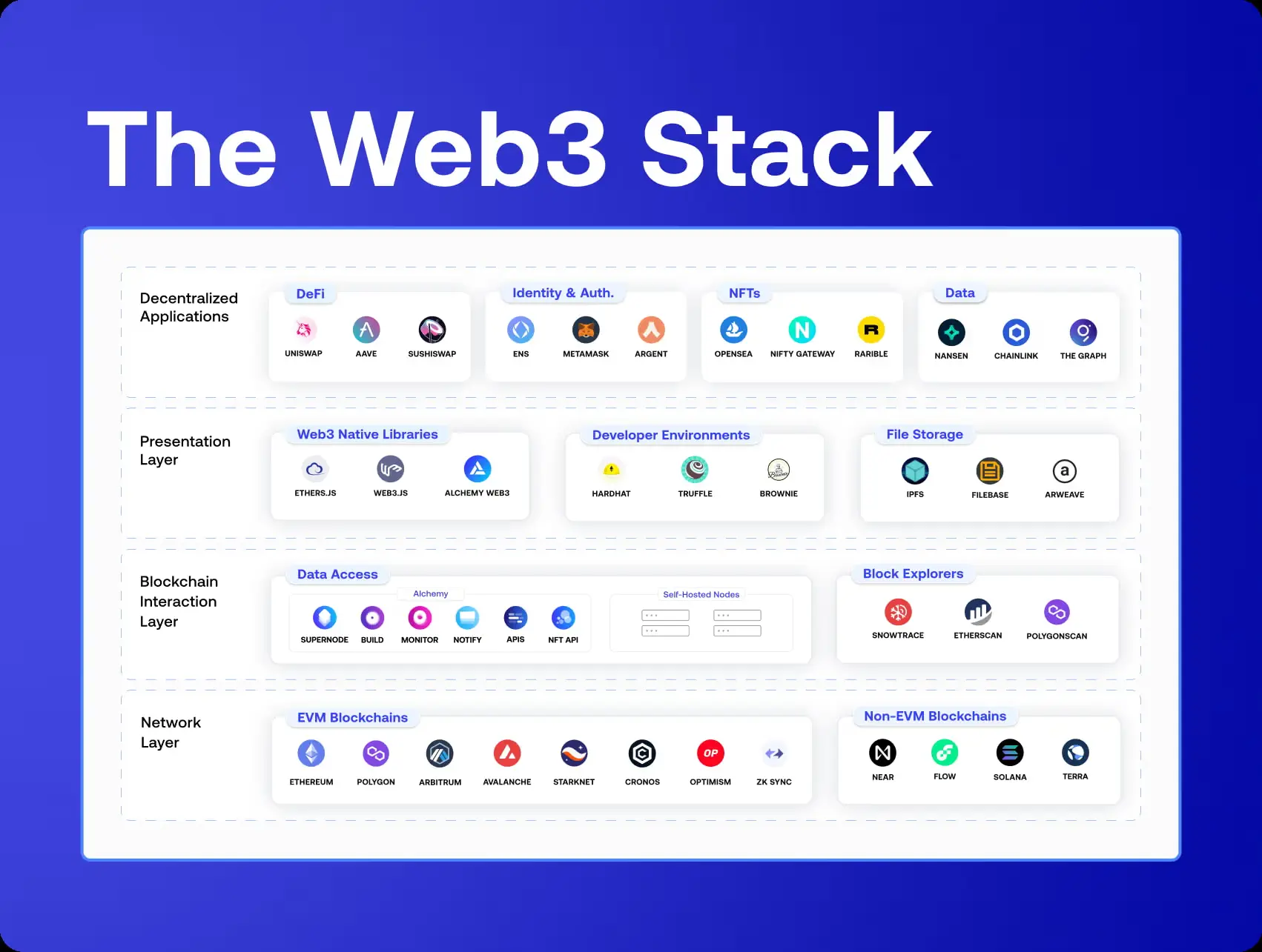 web3