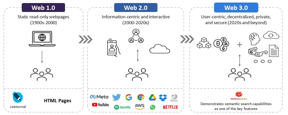 web3